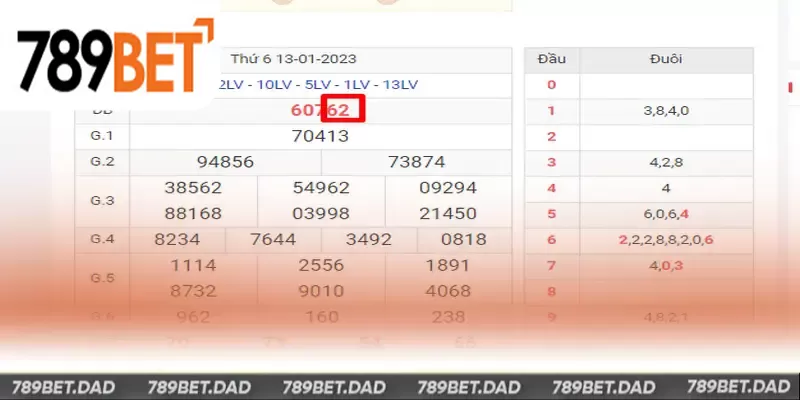 Thống kê những ngày đề về 62 theo kết quả lô của giải đặc biệt